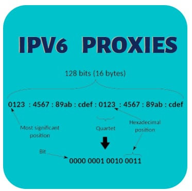 IPv6 Private Proxy